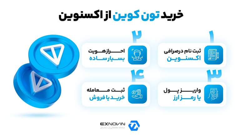 خرید تون کوین از اکسنوین