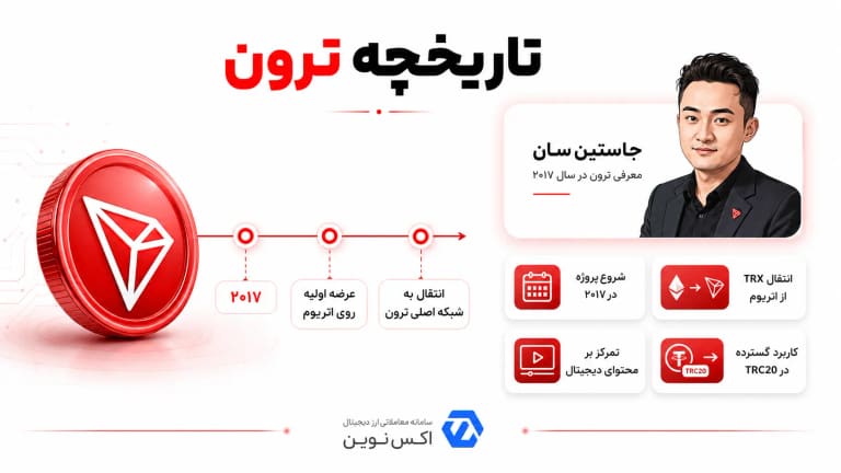تاریخ چه ترون trx tron