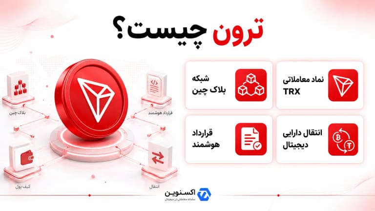 ترون چیست trx