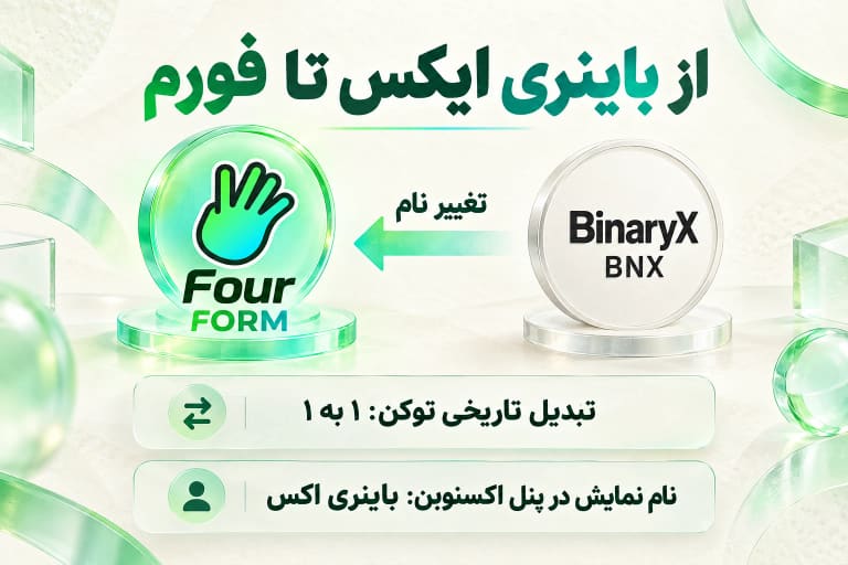نمودار تغییر نام BinaryX با نماد BNX به Four با نماد FORM و تبدیل تاریخی یک به یک