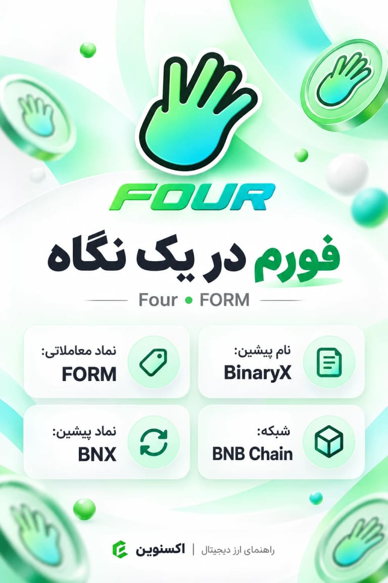 اینفوگرافیک معرفی فورم FORM، نام پیشین BinaryX و نماد قبلی BNX روی شبکه BNB Chain