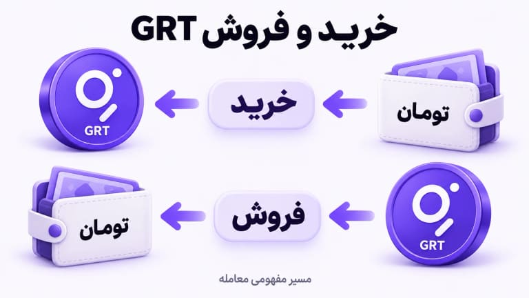 مسیر مفهومی خرید و فروش گراف GRT با تومان