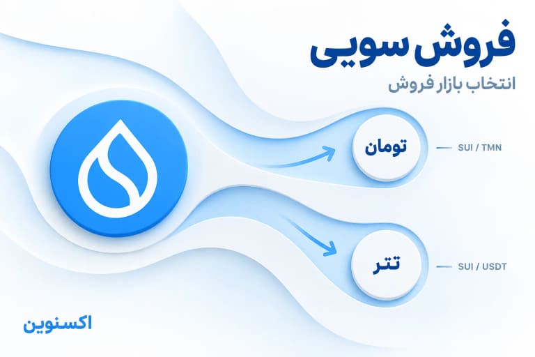 تصویر مفهومی فروش سویی و انتخاب بازار تومانی یا تتری