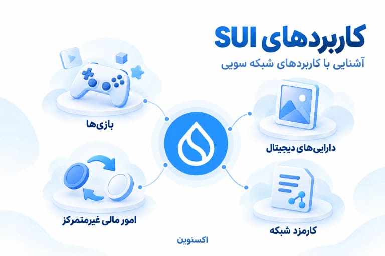 کاربردهای شبکه سویی در بازی ها، دارایی های دیجیتال، امور مالی غیرمتمرکز و کارمزد شبکه
