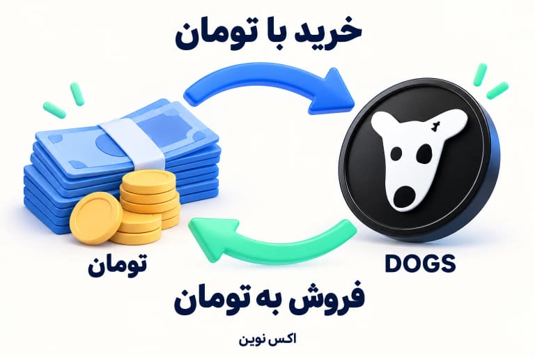 نمای مفهومی خرید داگز با تومان و فروش DOGS به تومان