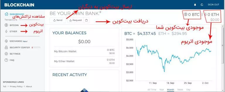 آموزش ساخت حساب جدید در Blockchain