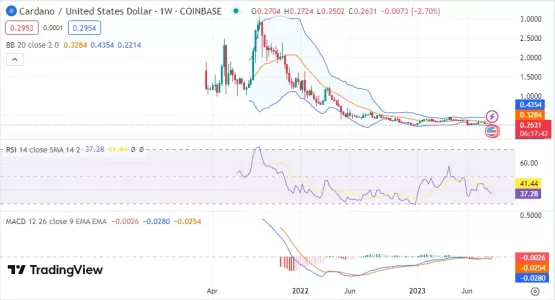 تحلیل کاردانو CARDANO (ADA)