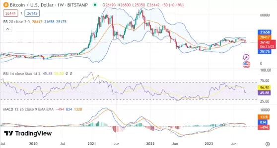تحلیل بیت کوین BITCOIN (BTC)