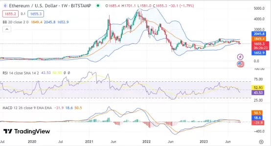 تحلیل اتریوم ETHEREUM (ETH)