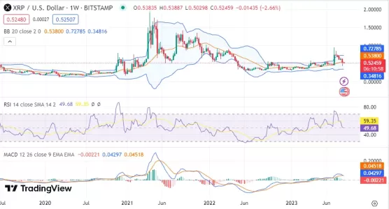 تحلیل ریپل RIPPLE(XRP)