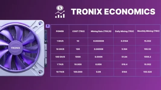 کسب درآمد از ترونیکس تلگرام؛ربات تلگرامی Tronix App