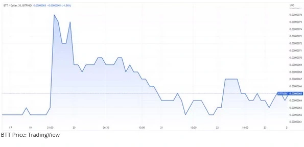 قیمت BTT ارز دیجیتال,تحلیل قیمتی