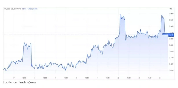 تحلیل قیمتی ارز دیجیتال لئو،Unus Sed Leo