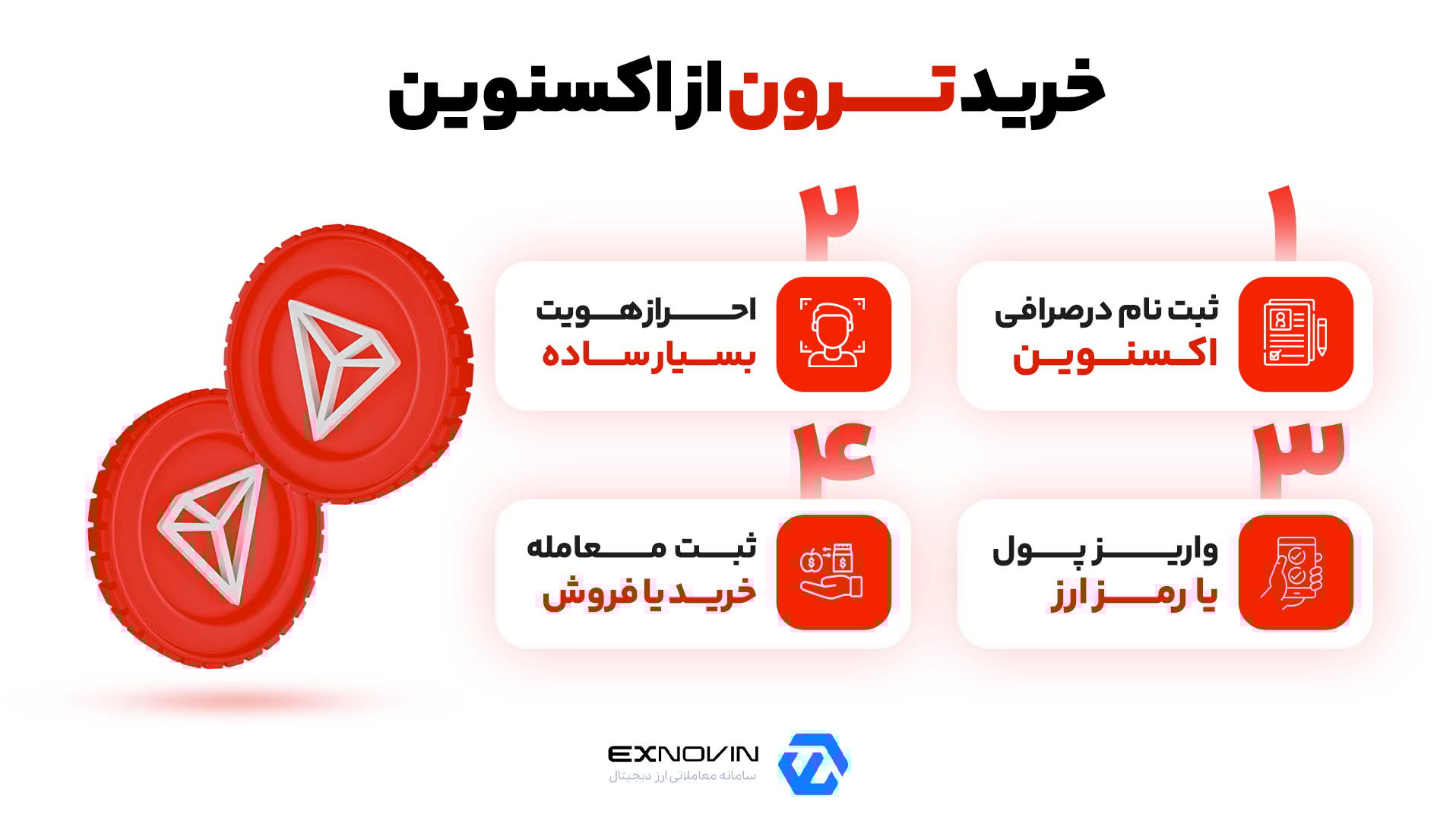 نحوه خرید ترون از اکس نوین