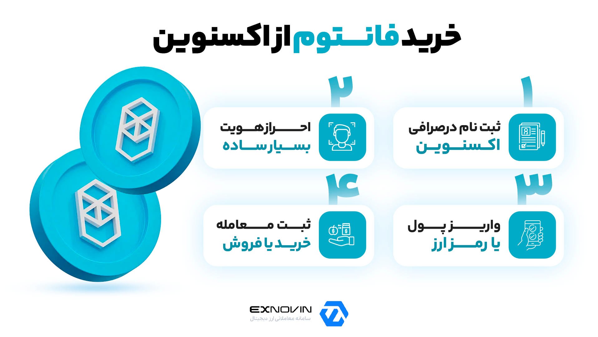 خرید و فروش ارزدیجیتال آسان با بهترین قیمت