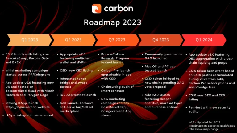 ارز دیجیتال کربن (CSIX)؛مرورگر Carbon
