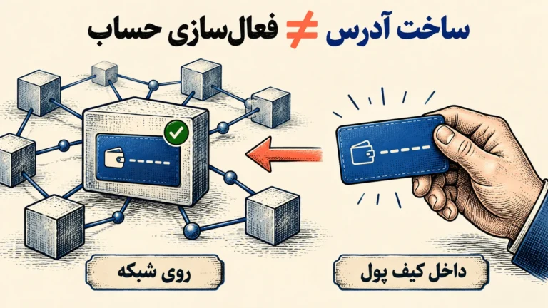 تفاوت ساخت آدرس داخل کیف پول با فعال سازی حساب روی شبکه