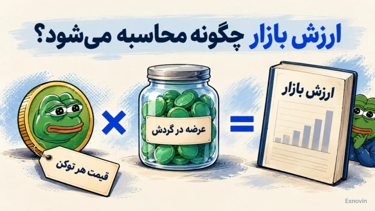 رابطه قیمت هر توکن، عرضه در گردش و ارزش بازار پپه