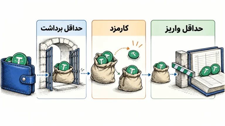 تفاوت حداقل برداشت، کارمزد انتقال و حداقل واریز تتر