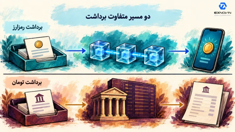 دو مسیر جدا برای برداشت رمزارز به کیف پول و برداشت تومان به حساب بانکی