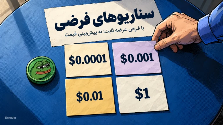 سناریوهای فرضی قیمت پپه با عرضه ثابت
