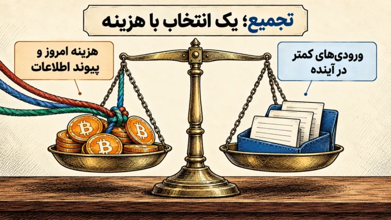 مقایسه هزینه فعلی و پیوند اطلاعات با کاهش ورودی های تراکنش آینده