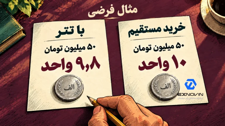 مثال فرضی دریافت ۱۰ و ۹٫۸ واحد از یک ارز با بودجه ۵۰ میلیون تومان