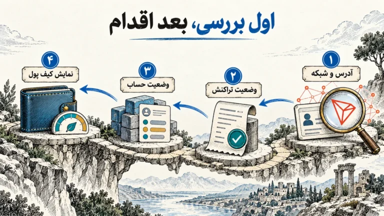 مراحل بررسی آدرس، تراکنش، وضعیت حساب و نمایش کیف پول
