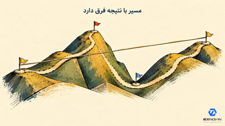 تفاوت سقف و کف مسیر قیمت با تغییر بین ابتدا و انتهای بازه