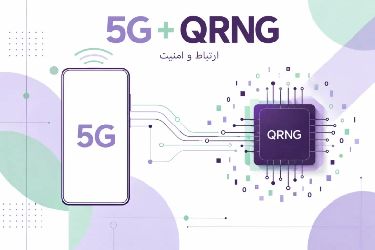 تصویر مفهومی فناوری 5G و تراشه QRNG برای معرفی Galaxy A Quantum