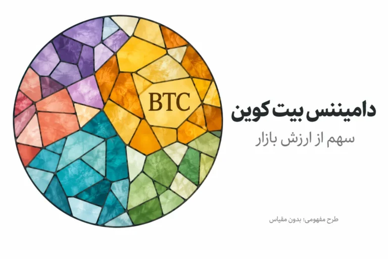 دایره موزاییکی رنگی با بخش مشخص بیت کوین یا BTC