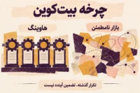 تصویر مفهومی تفاوت نظم هاوینگ بیت کوین و عدم قطعیت بازار