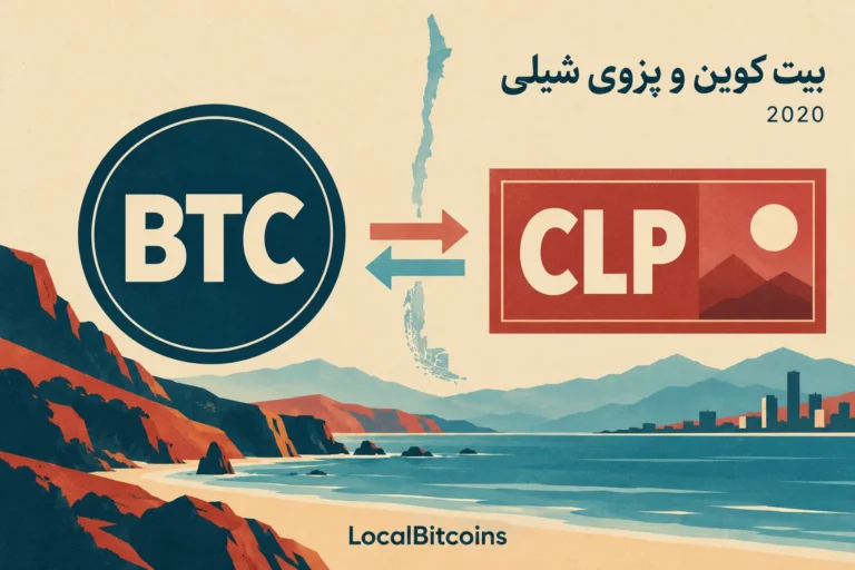 تصویر مفهومی معامله بیت کوین با پزوی شیلی در LocalBitcoins در سال ۲۰۲۰