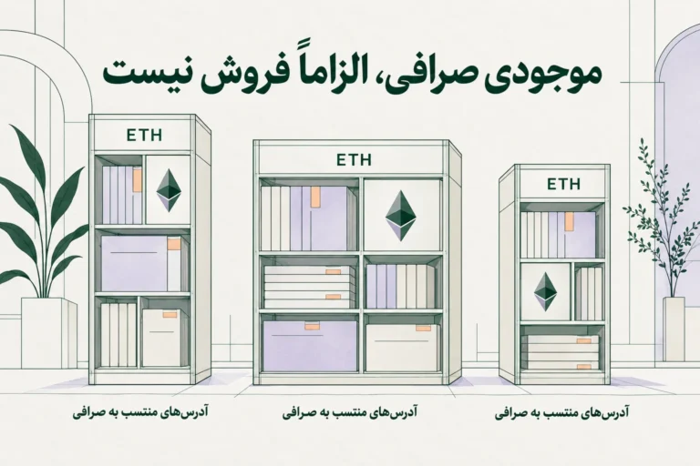 تصویر مفهومی موجودی اتر در آدرس های منتسب به صرافی ها