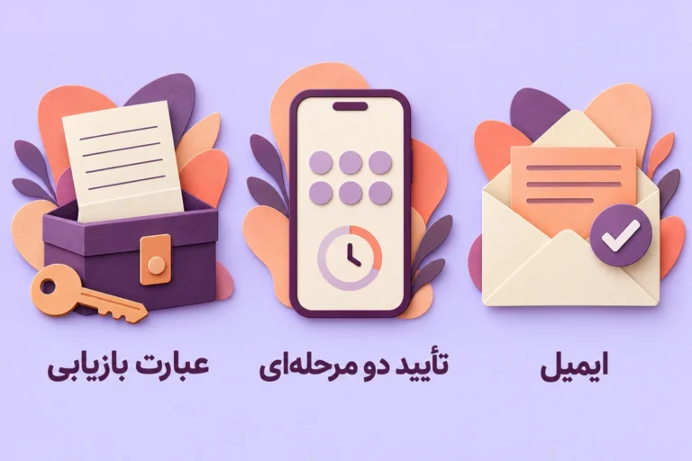 امنیت کیف پول بیت کوین با تأیید ایمیل، تأیید دو مرحله ای و نگهداری آفلاین عبارت بازیابی