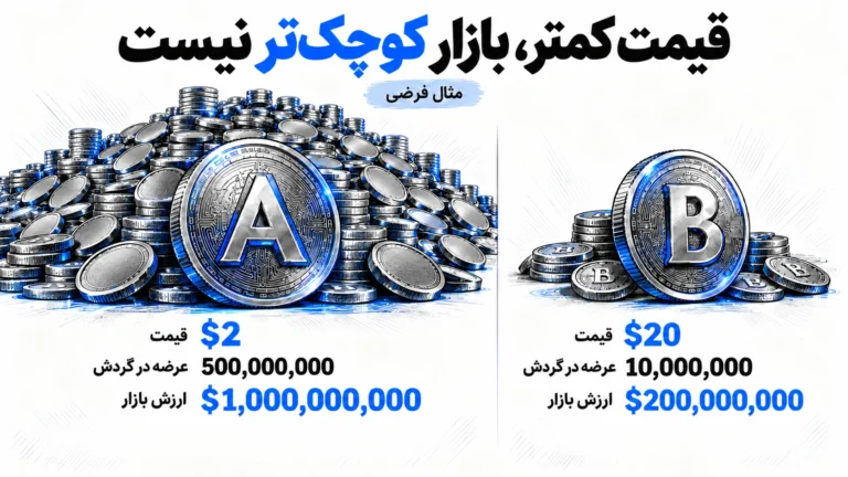 مقایسه فرضی قیمت، عرضه در گردش و ارزش بازار دو ارز دیجیتال