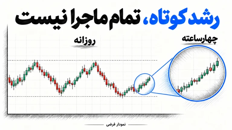 رشد کوتاه مدت در نمودار چهارساعته درون محدوده نوسان روزانه