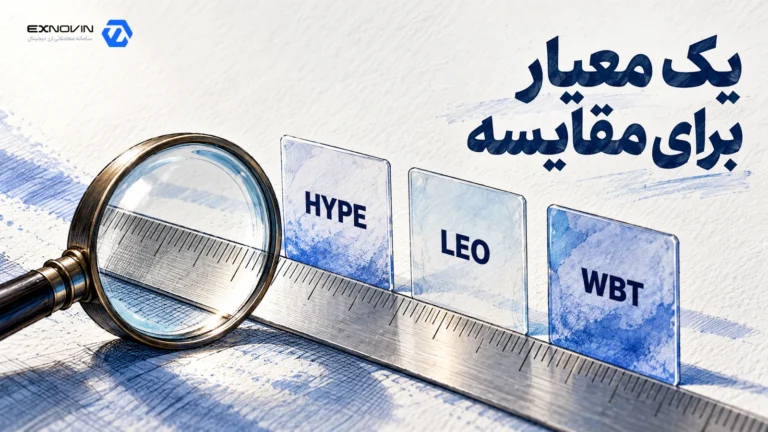 خط کش بی عدد و ذره بین کنار سه کارت شفاف با برچسب های HYPE، LEO و WBT
