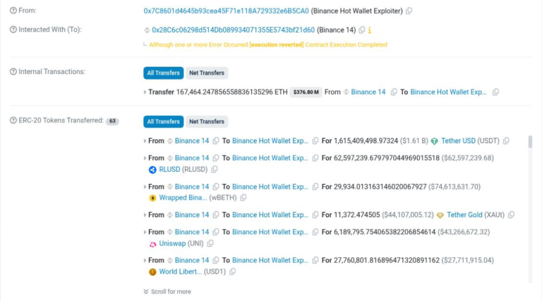 اسکرین شات واقعی ردیف های آغازکننده، کیف پول Binance 14 و انتقال حدود ۱۶۷٬۴۶۴ اتر و ۱٫۶۱۵ میلیارد تتر
