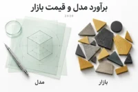 طرح مفهومی تفاوت برآورد مدل و رفتار بازار بیت کوین