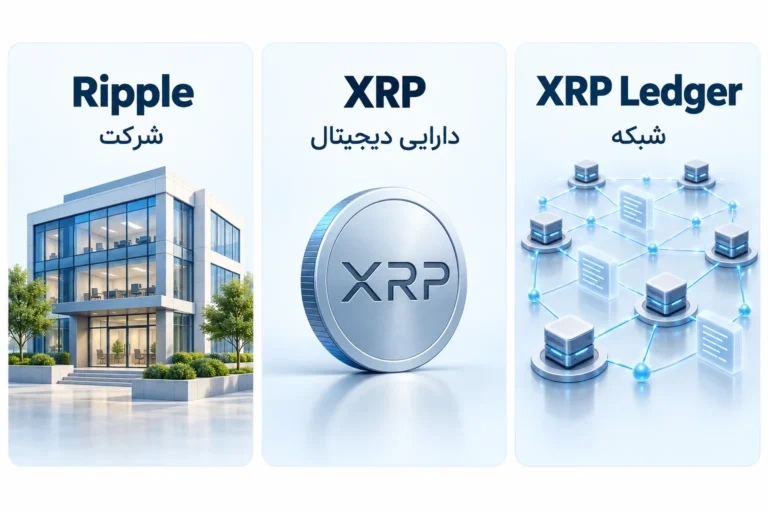 ریپل چیست؟ تفاوت 3 مفهوم Ripple، XRP و XRP Ledger ریپل چیست؟ تفاوت شرکت Ripple، دارایی XRP و شبکه XRP Ledger