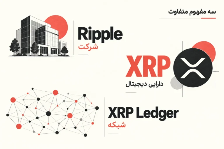 تفاوت شرکت ریپل، دارایی XRP و شبکه XRP Ledger