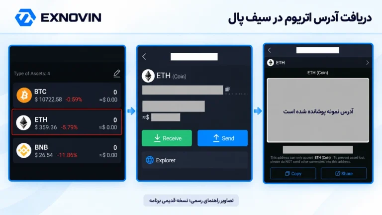 ساخت کیف پول اتریوم؛ 3 گام اول در MEW نمونه تاریخی مراحل دریافت ETH و کپی آدرس در سیف پال؛ راهنمای رسمی ۲۰۲۰ و آدرس پوشانده شده
