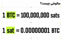 تبدیل بیت کوین و ساتوشی: هر بیت کوین برابر با ۱۰۰ میلیون ساتوشی است