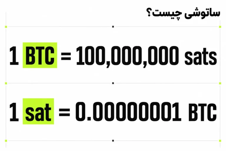 تبدیل بیت کوین و ساتوشی: هر بیت کوین برابر با ۱۰۰ میلیون ساتوشی است