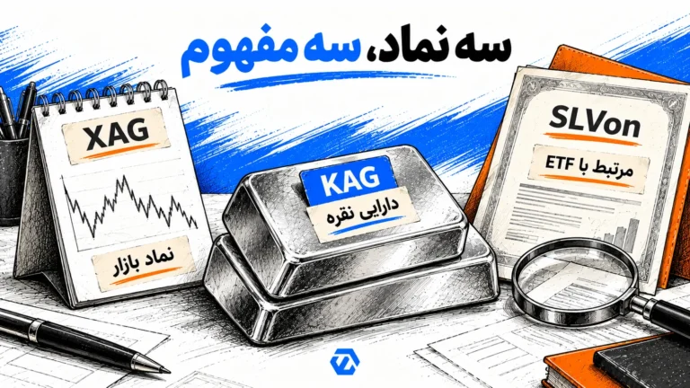 XAG نماد بازار، KAG دارایی نقره و SLVon محصول مرتبط با ETF