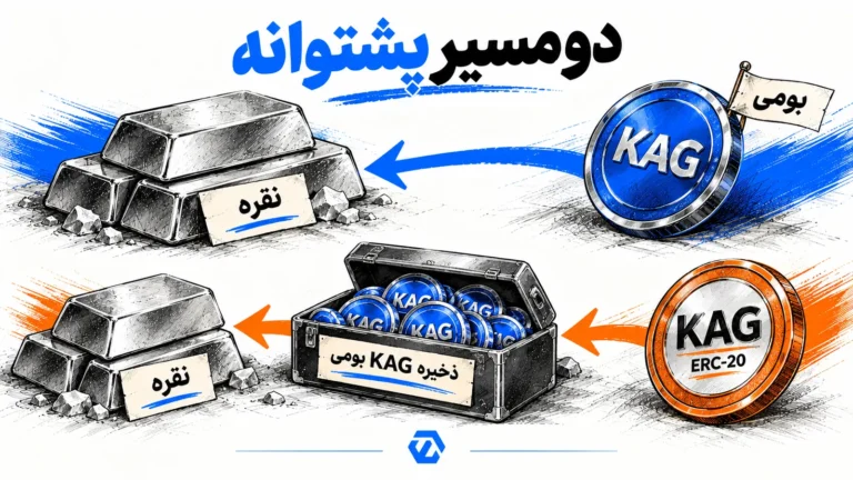 پشتوانه مستقیم KAG بومی در برابر مسیر نسخه اتریومی و ذخیره KAG بومی