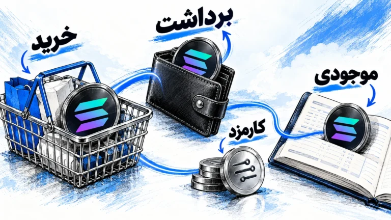 حداقل خرید سولانا و انتقال آن چقدر است؟ راهنمای SOL تفاوت حداقل خرید سولانا با برداشت، کارمزد و موجودی حساب