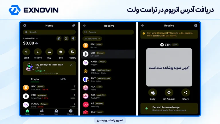 ساخت کیف پول اتریوم؛ 3 گام اول در MEW مراحل Receive، انتخاب Ethereum و کپی آدرس ETH در تراست ولت؛ آدرس نمونه پوشانده شده است