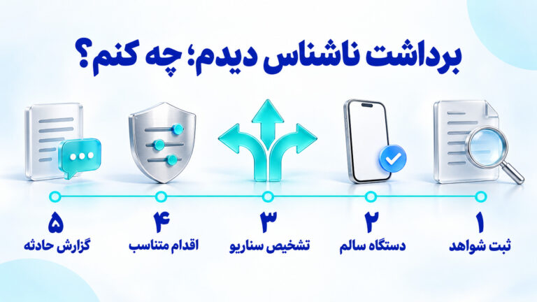 چک لیست واکنش به برداشت ناشناس از کیف پول در پنج مرحله
